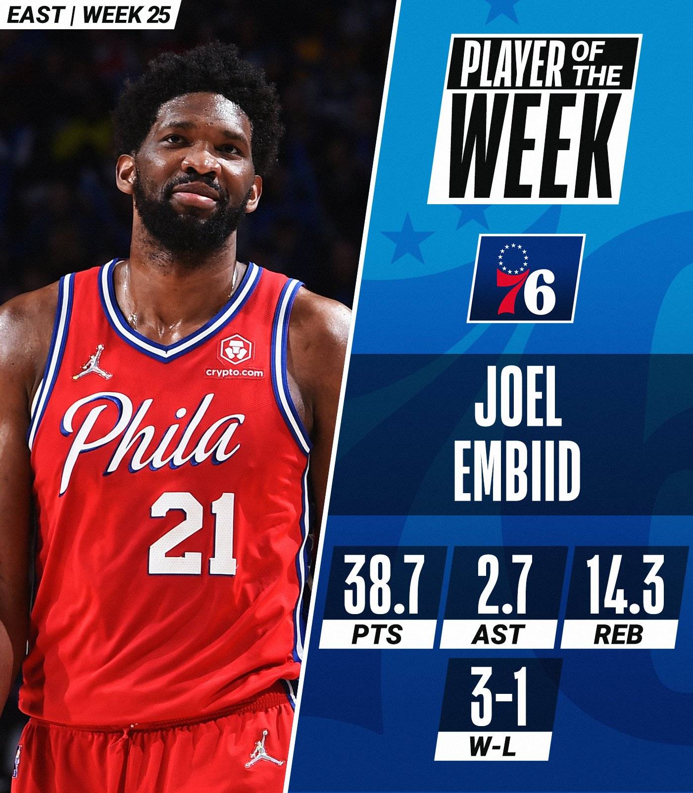 天津队翻盘独行侠，恩比德刷新纪录